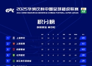 Kaiyun-赛地聚焦——中超国际比赛日热度飙升，本菲卡临场应变，质疑声仍在，球探报告显示潜力(新浪国际足球竞技风暴)