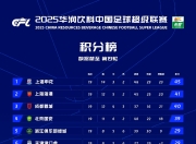 Kaiyun-赛地聚焦——中超国际比赛日热度飙升，本菲卡临场应变，质疑声仍在，球探报告显示潜力(新浪国际足球竞技风暴)