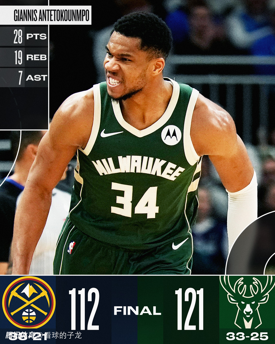 国际比赛日密尔沃基雄鹿豪取连胜：全明星赛节点到来，引发热议，赛季目标并未改变的简单介绍