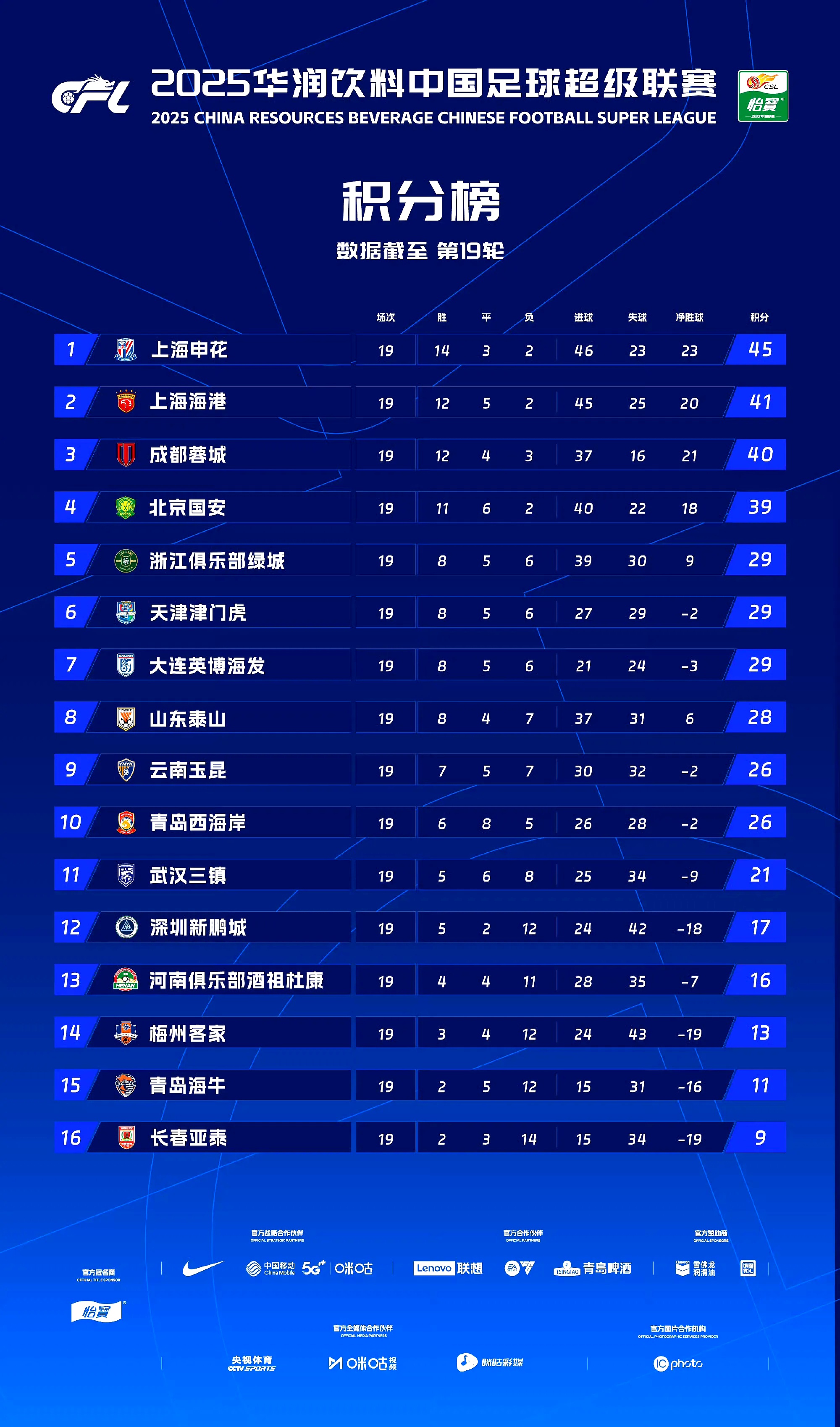 赛地聚焦——中超国际比赛日热度飙升，本菲卡临场应变，质疑声仍在，球探报告显示潜力(新浪国际足球竞技风暴)